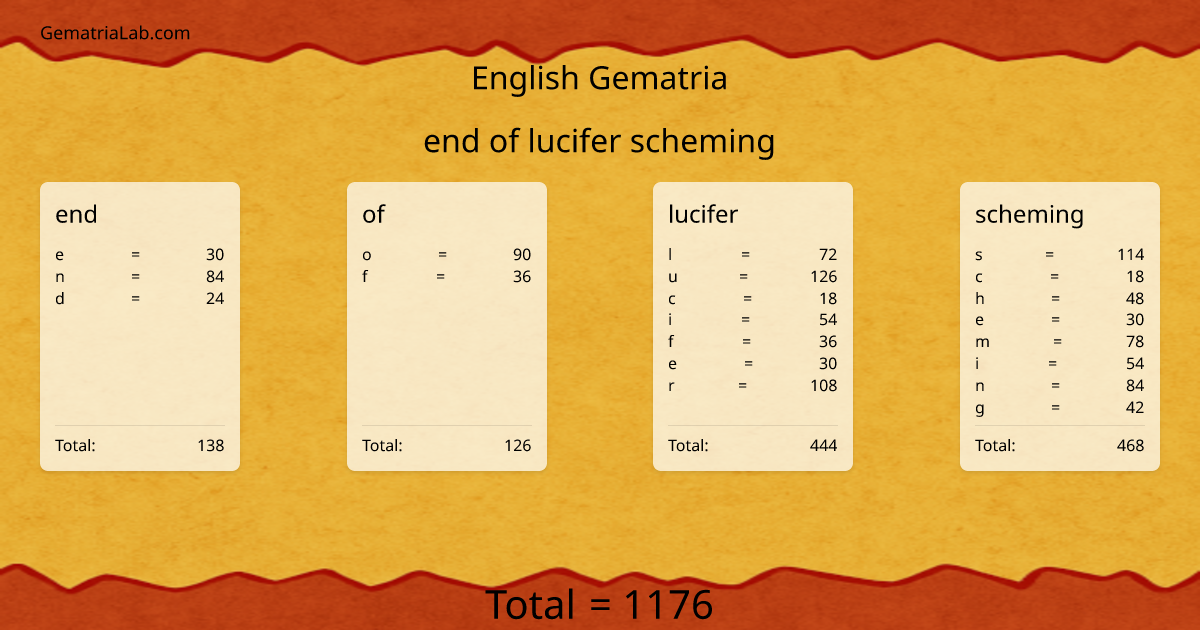 end of lucifer scheming in english Gematria